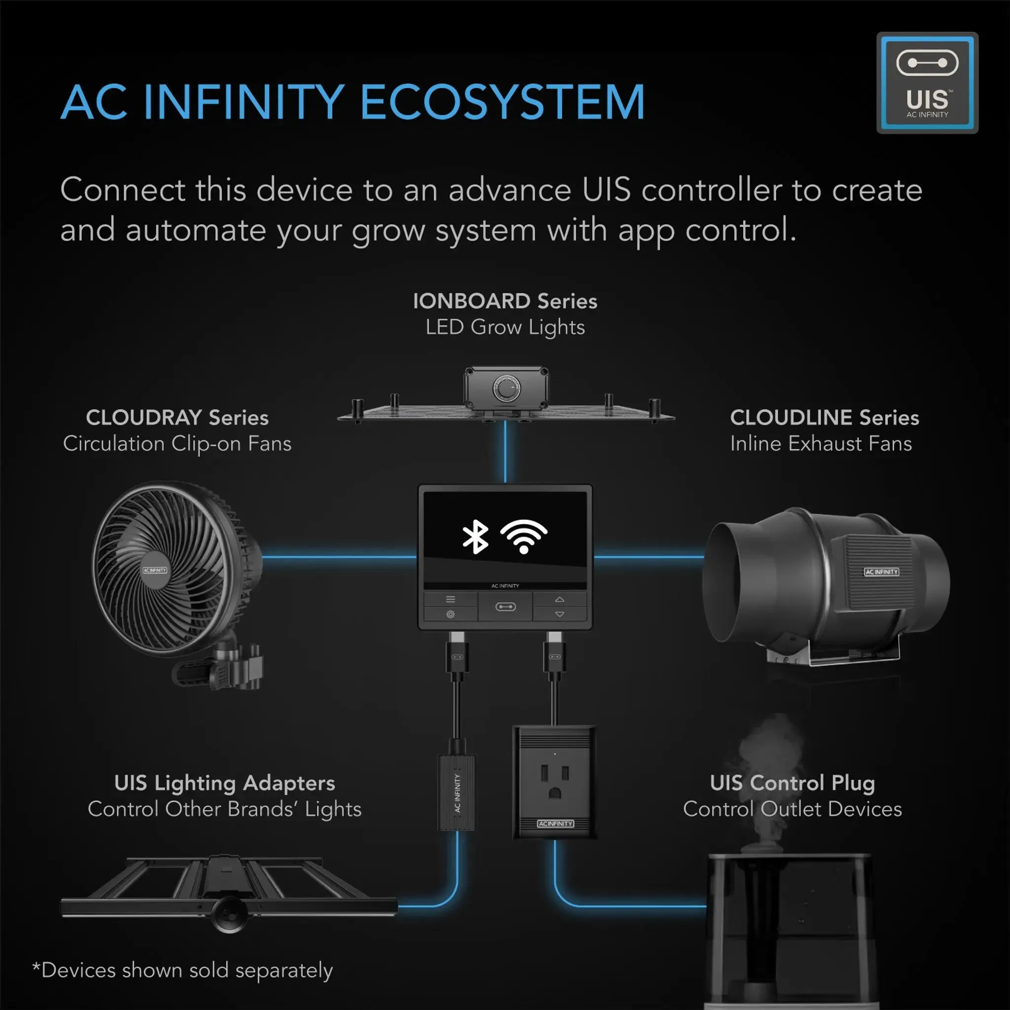 AC Infinity CLOUDLINE T6 Inline Duct Fan System w/ WIFI Controller, 6"