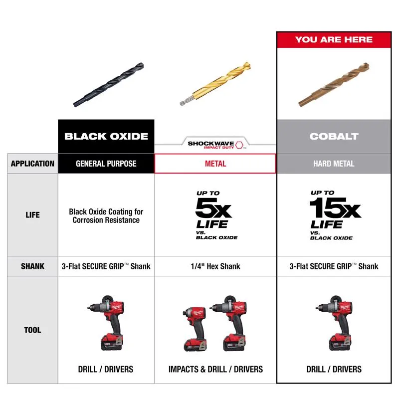 Milwaukee Red Helix 9/32 in. X 4-5/16 in. L Steel Thunderbolt Drill Bit 3-Flat Shank 1 pc