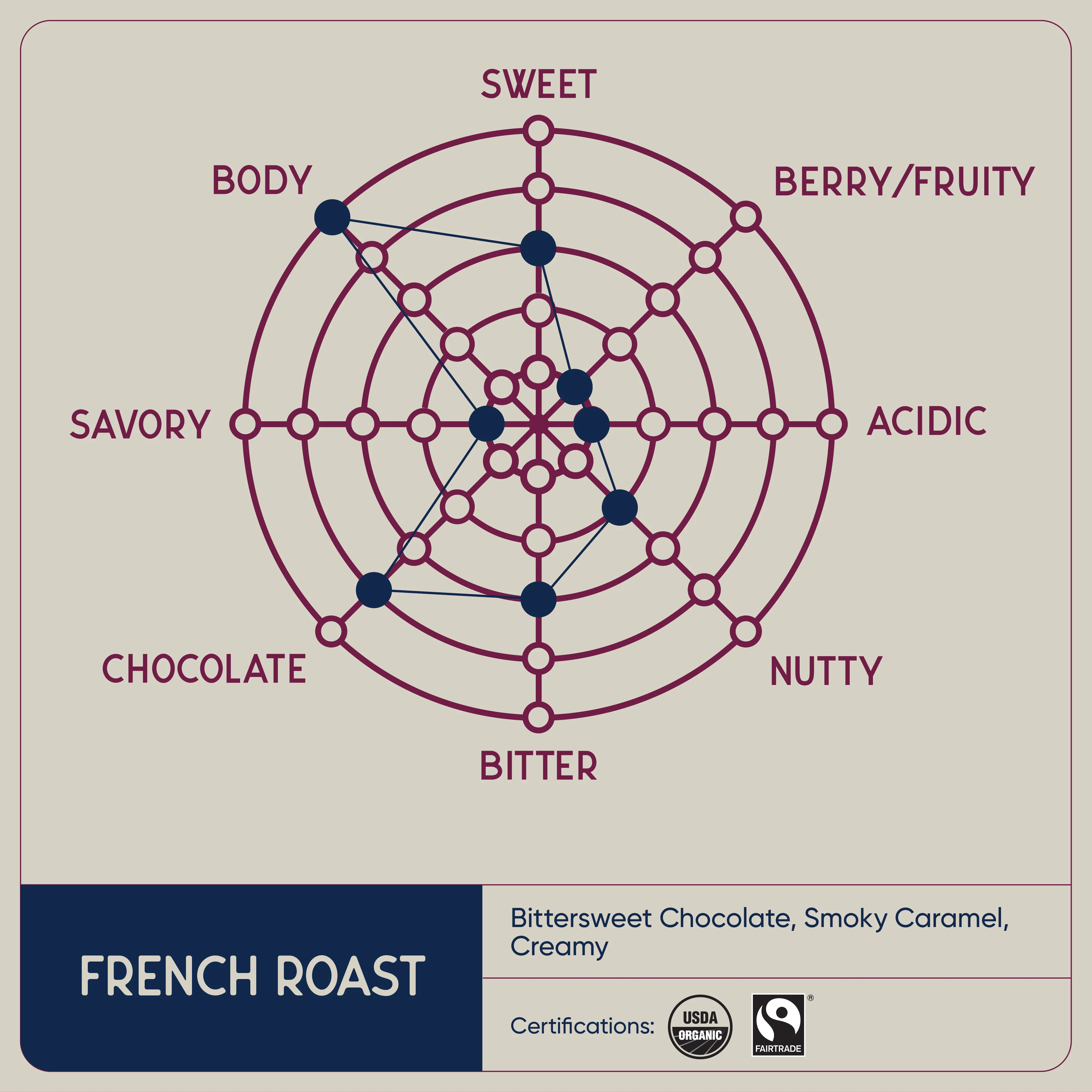 Organic French Roast