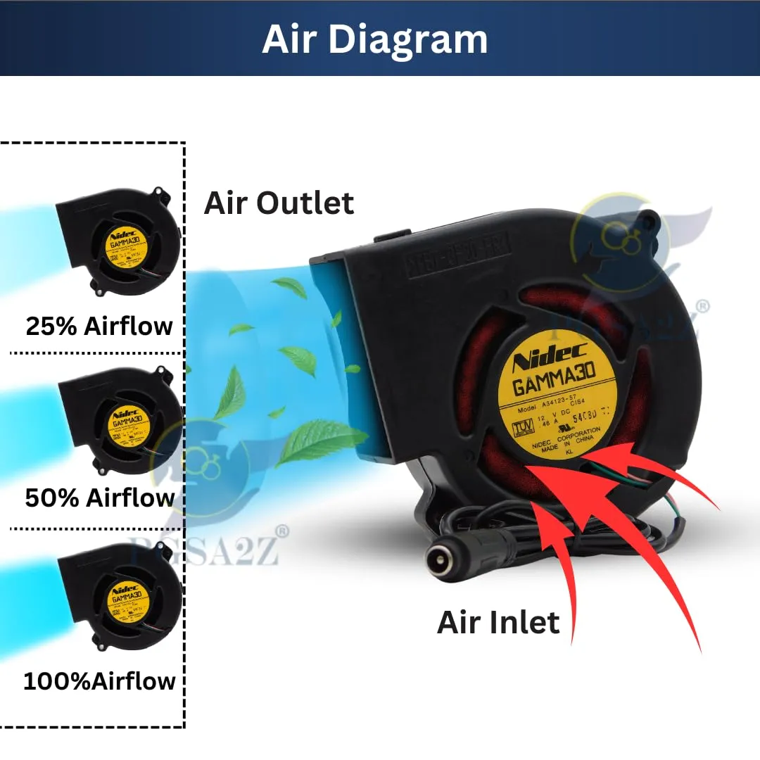 PGSA2Z 97 x 33 mm 12V Blower Fan Dual Ball 110V - 220V High Airflow Variable Speed Controller with AC Plug for Inflatable Replacement or DIY Cooling Ventilation Exhaust Projects