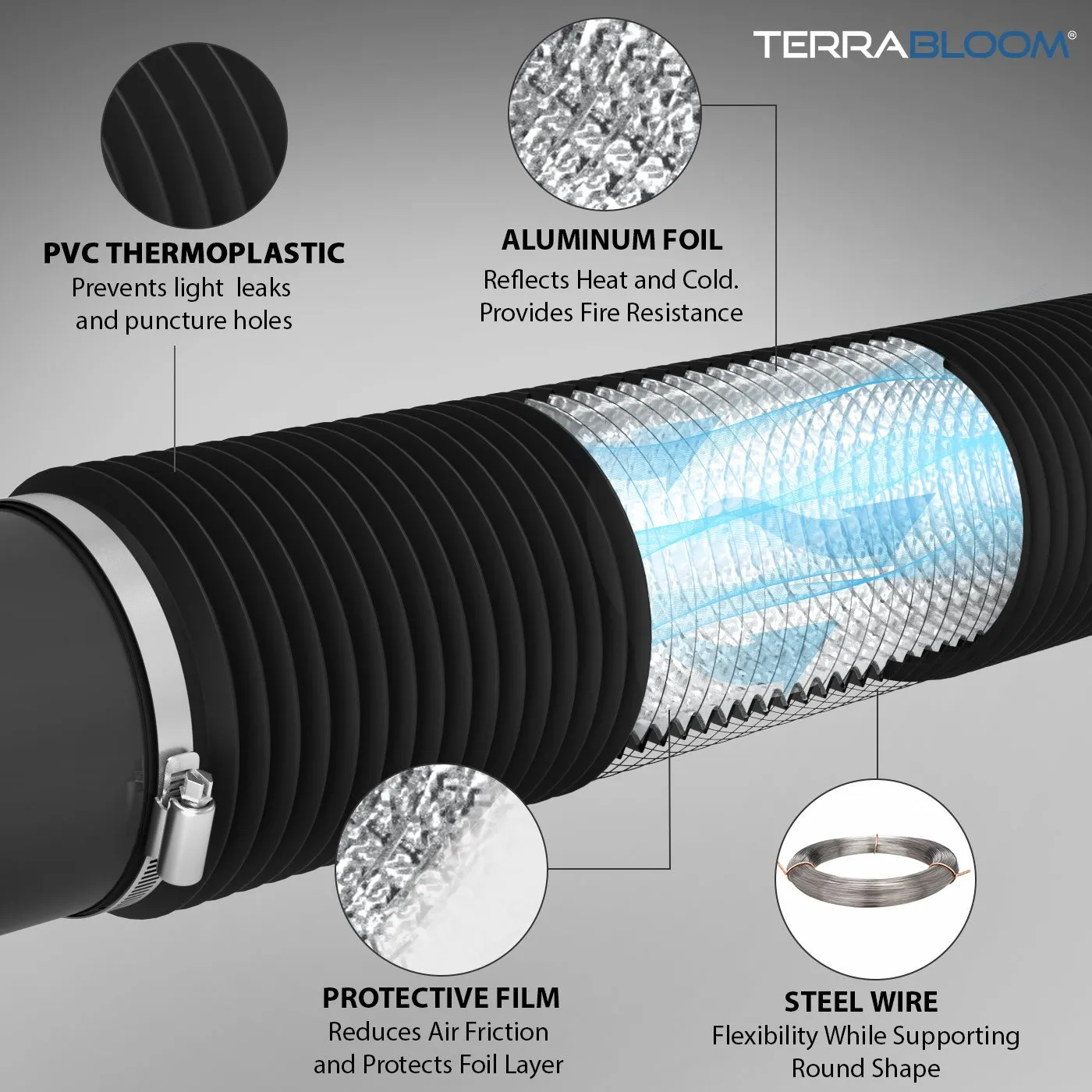 TerraBloom 4" Air Duct - 8 FT Long, Black Flexible Ducting with 2 Clamps