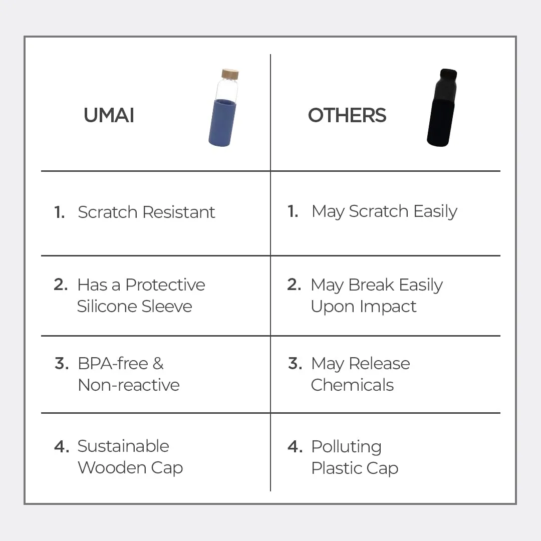 UMAI Borosilicate Glass Water Bottle with Sleeve 550ml | Non Slip Silicon Sleeve & Bamboo Lid | Fridge Water Bottle For Home & Office (Blue, Pack of 2)